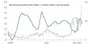 Chart Arbeitsmarkt Chart Arbeitsmarkt