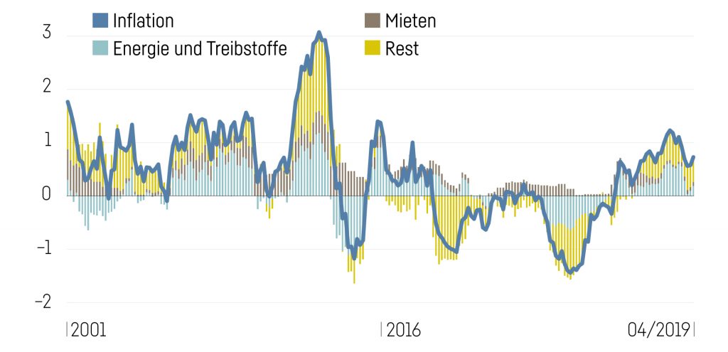 Grafik Inflation 1024X495