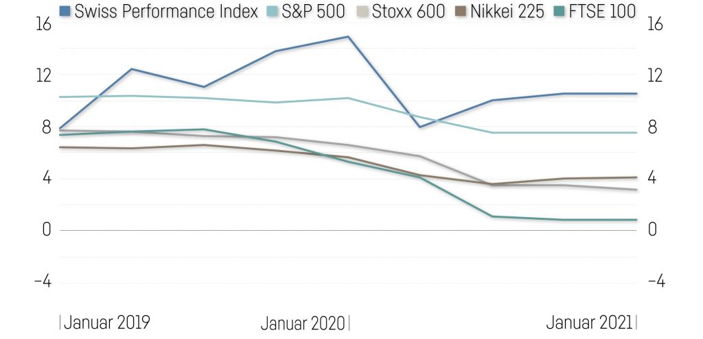 2Chart Berichtssaison 1024X495