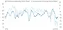 PMI Vs Konsumentenstimmung PMI Vs Konsumentenstimmung