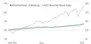 Chart Immobilienanlagen Chart Immobilienanlagen