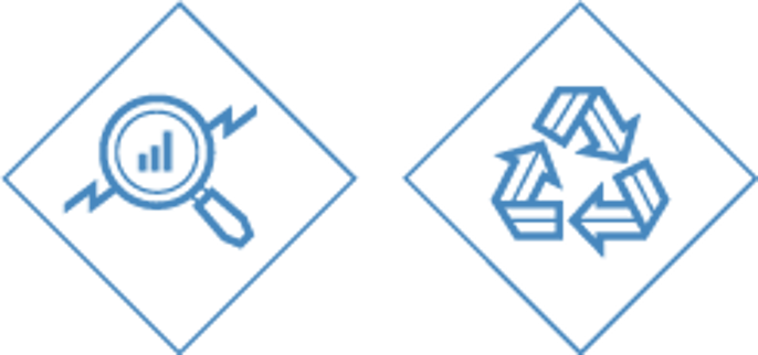 Aktien Global: Nachhaltigkeit