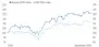 Grafik US Smcs Grafik US Smcs