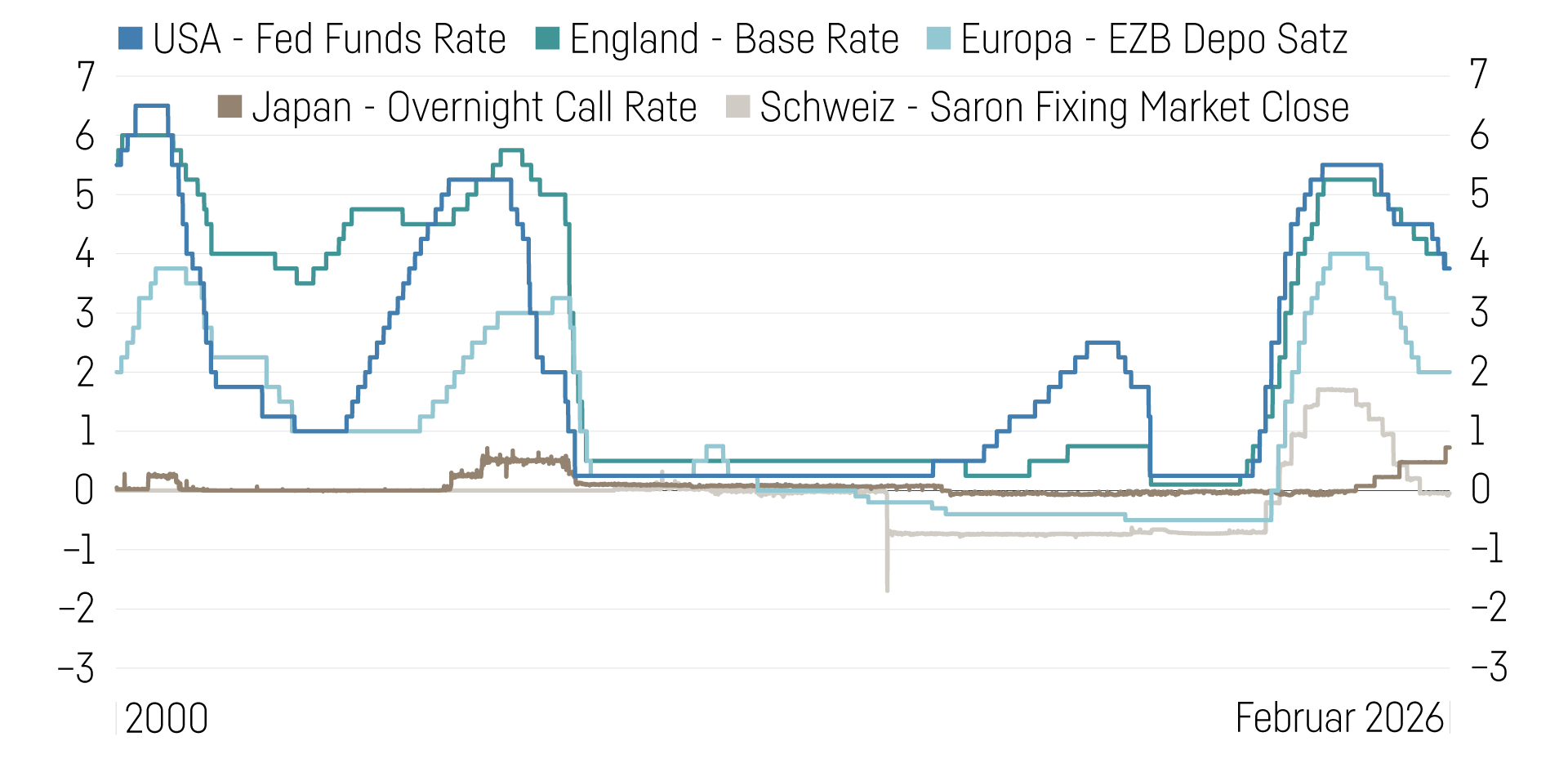 Grafik Leitartikel (7)