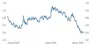 Grafik Eur Chf Grafik Eur Chf