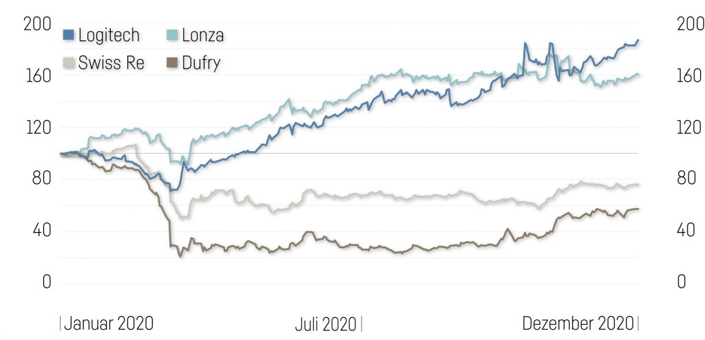2Spotlight Corona 1024X495
