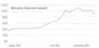 Grafik Frachtkosten Grafik Frachtkosten
