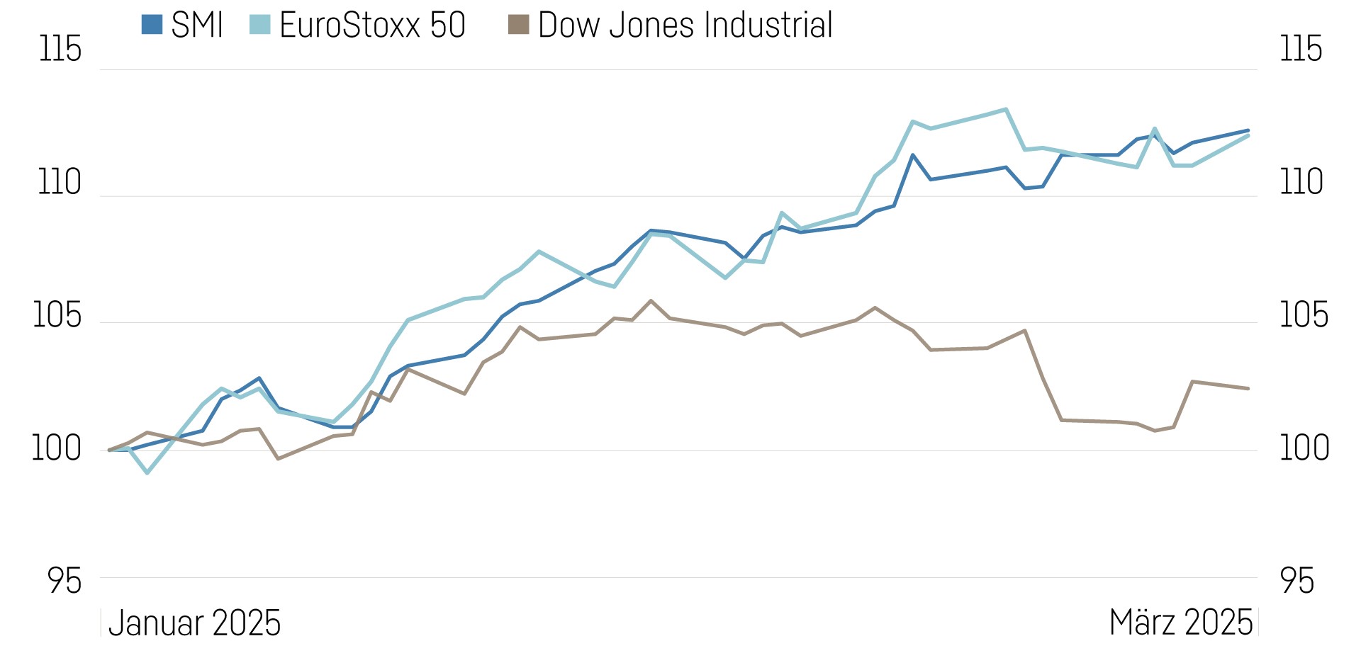 Grafik Leitartikel (2)