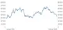 Bitcoin Grafik Bitcoin Grafik