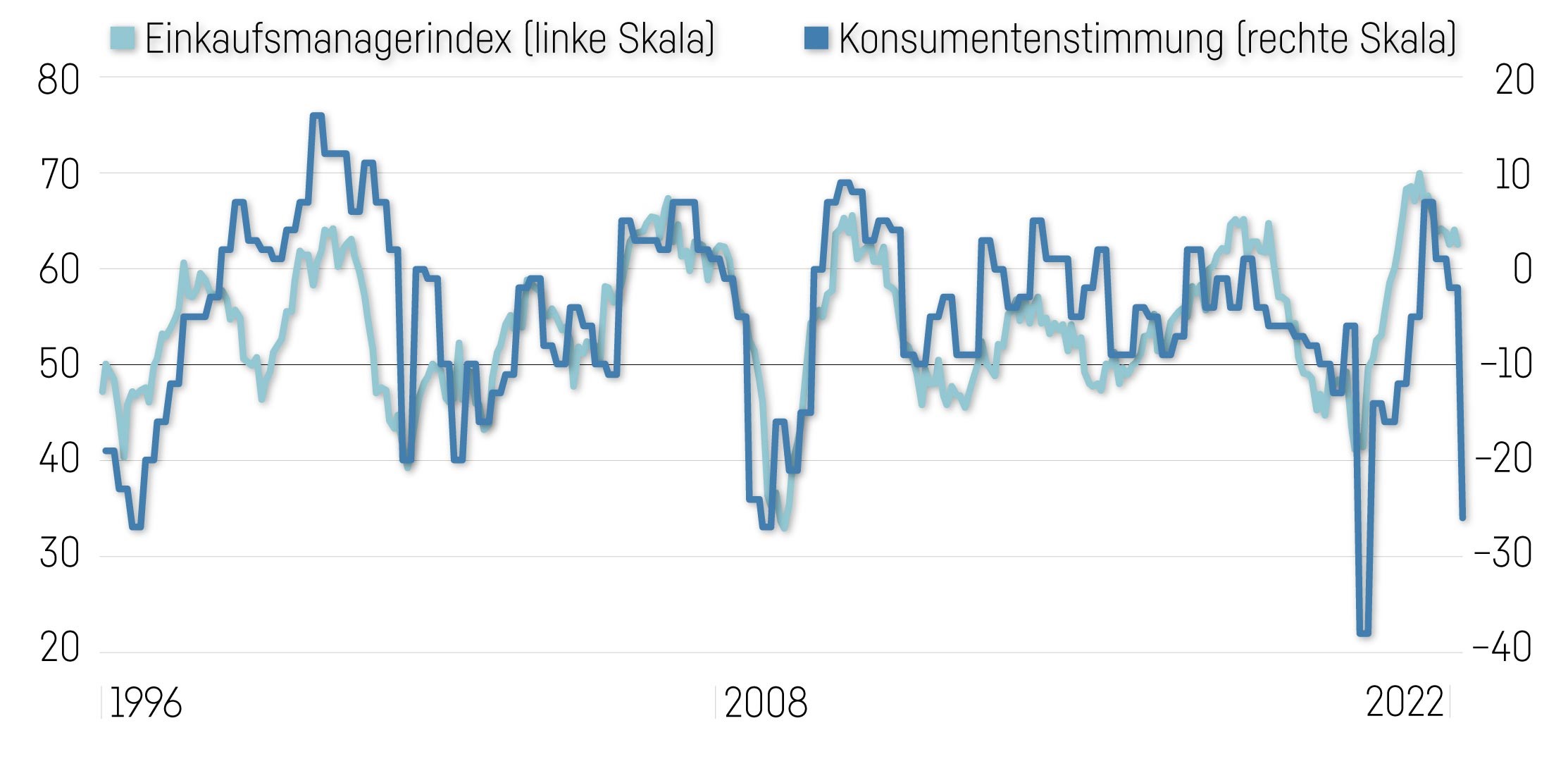 Grafik PMI