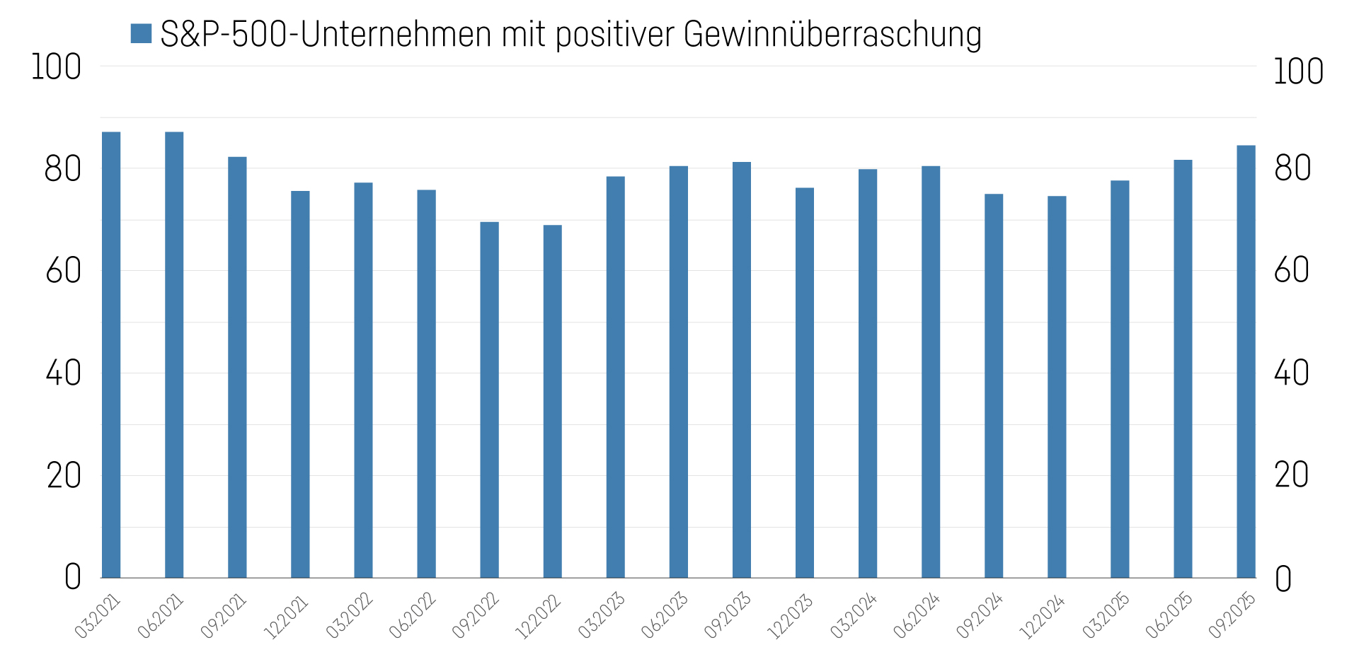 Grafik Unternehmensergebnisse