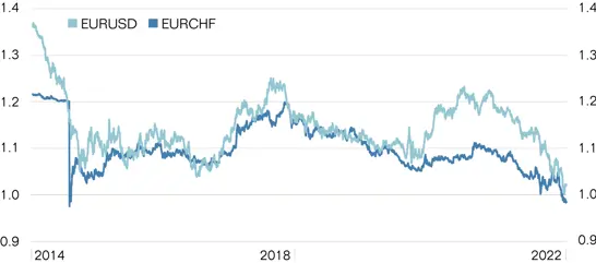 Grafik Franken Neu Grafik Franken Neu