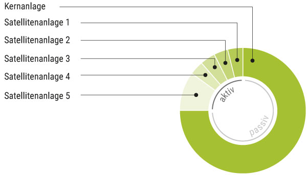 Delfin Grafik Mit Beschriftung Ohne Produktname