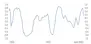 Korrelation Sp500 10Ytreasury Neu Korrelation Sp500 10Ytreasury Neu