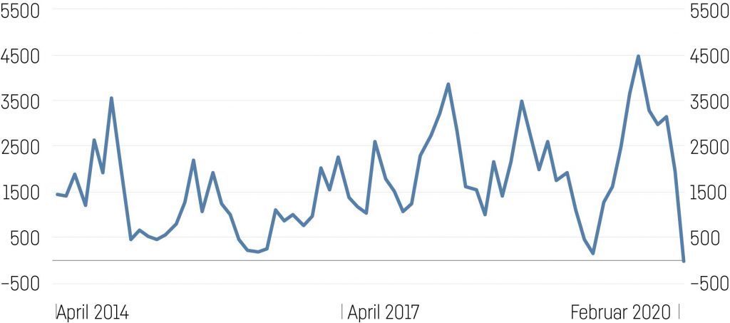 Baltic Dry Index 1024X453