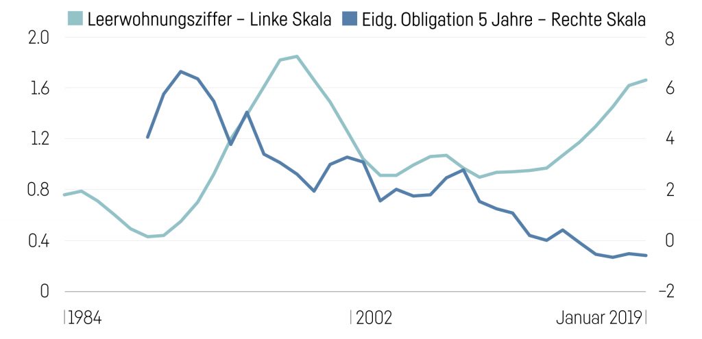 Leerwohnungen 1024X495