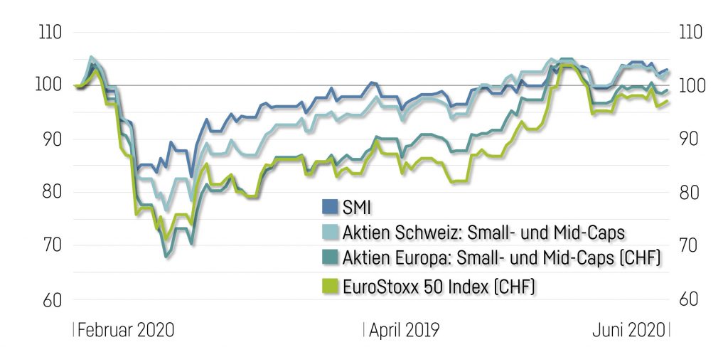 Small Und Midcaps 1024X495