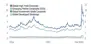 Credit Spreads Credit Spreads