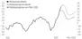 Grafik Inflationsprognose Grafik Inflationsprognose