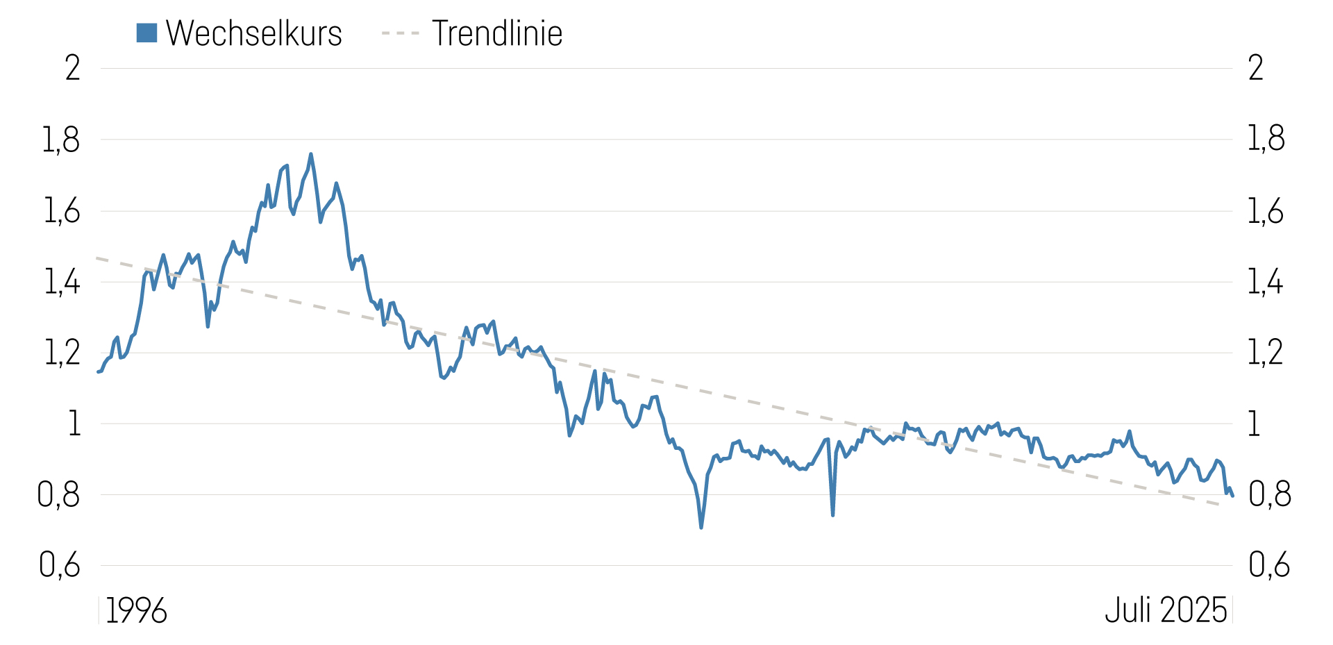 Grafik Leitartikel Dsc