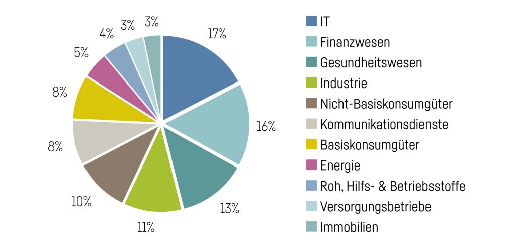 It Kommunikation 1024X495