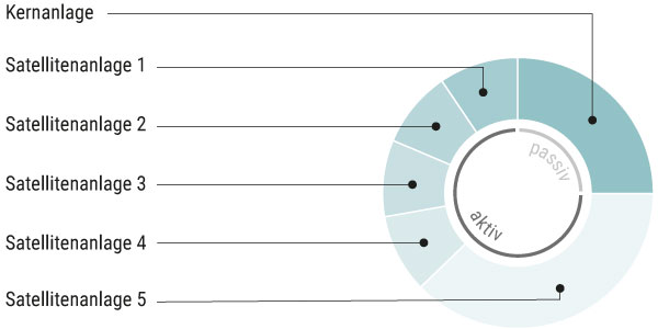 Adler Grafik Mit Beschriftung Ohne Produktname
