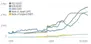 Grafik Bilanzsumme Zentralbanken 1024X495 Grafik Bilanzsumme Zentralbanken 1024X495
