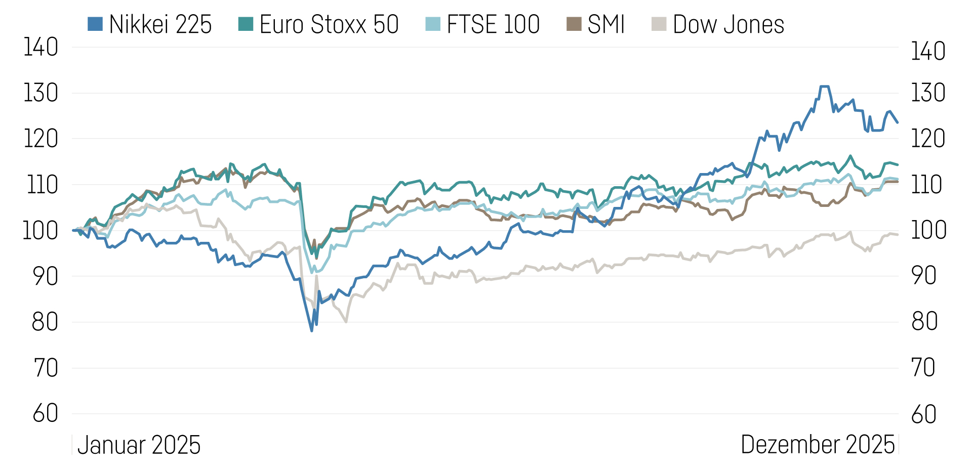 Grafik Leitartikel (6)