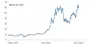 Grafik Bitcoin Grafik Bitcoin