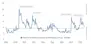 Put-Option-EuroStoxx50-Praemienstrategie Put-Option-EuroStoxx50-Praemienstrategie