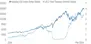 Grafik Nasdaq Vs 2 Year Treasury Grafik Nasdaq Vs 2 Year Treasury