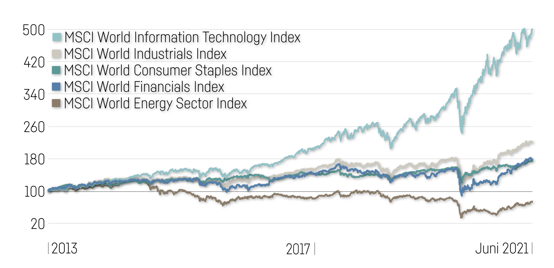 Chart Spotlight