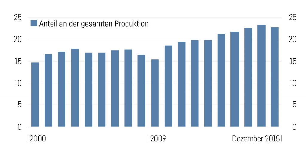 Wertschocc88pfung Kfz 1024X495 Kopie