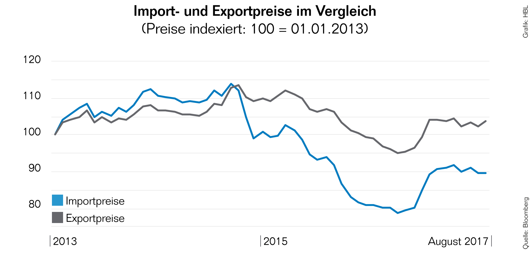 Anlagefokus August Positive Entwicklung Japan