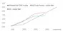 Grafik US Zinsen Grafik US Zinsen