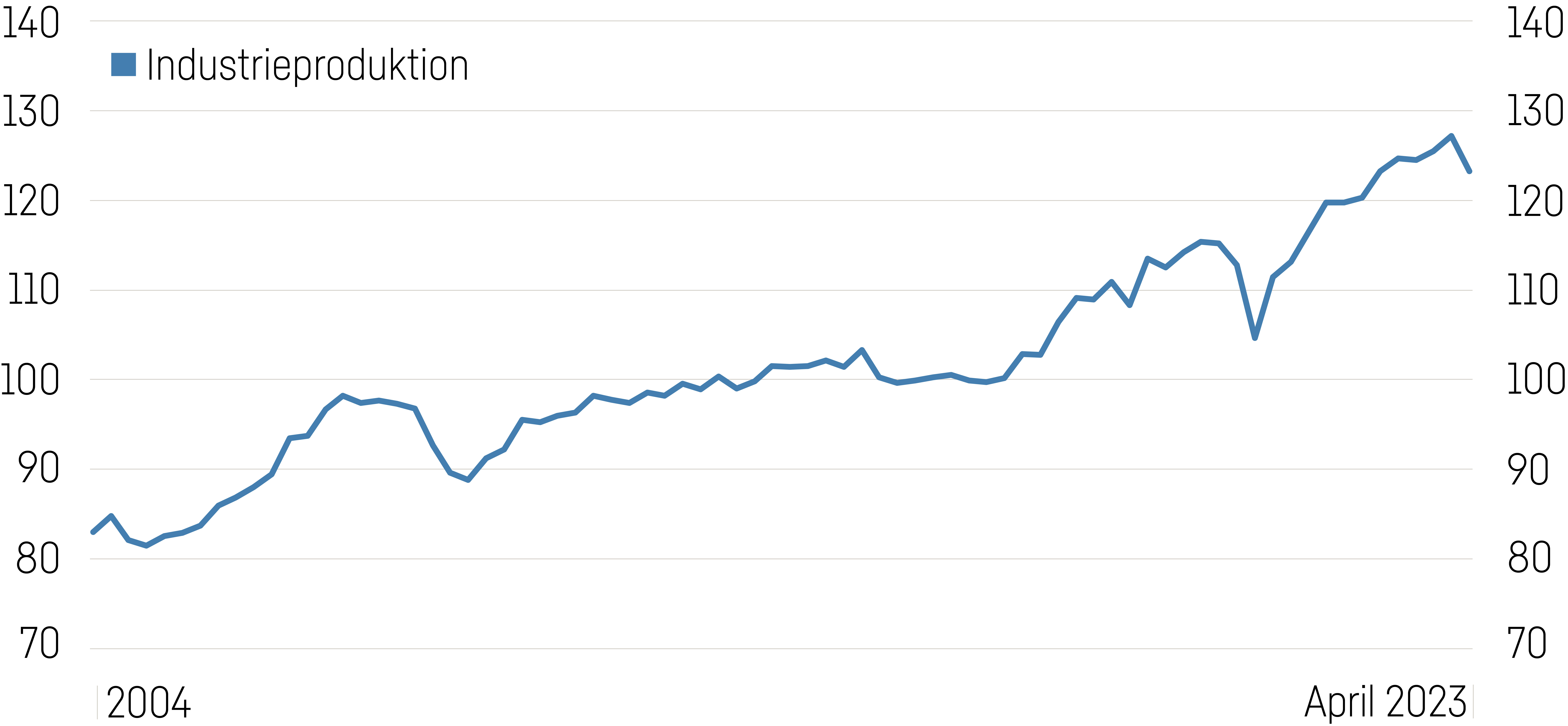 Schweizer Industrie Erste Schwächezeichen Seit Corona