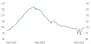 Grafik US Immobilien Grafik US Immobilien