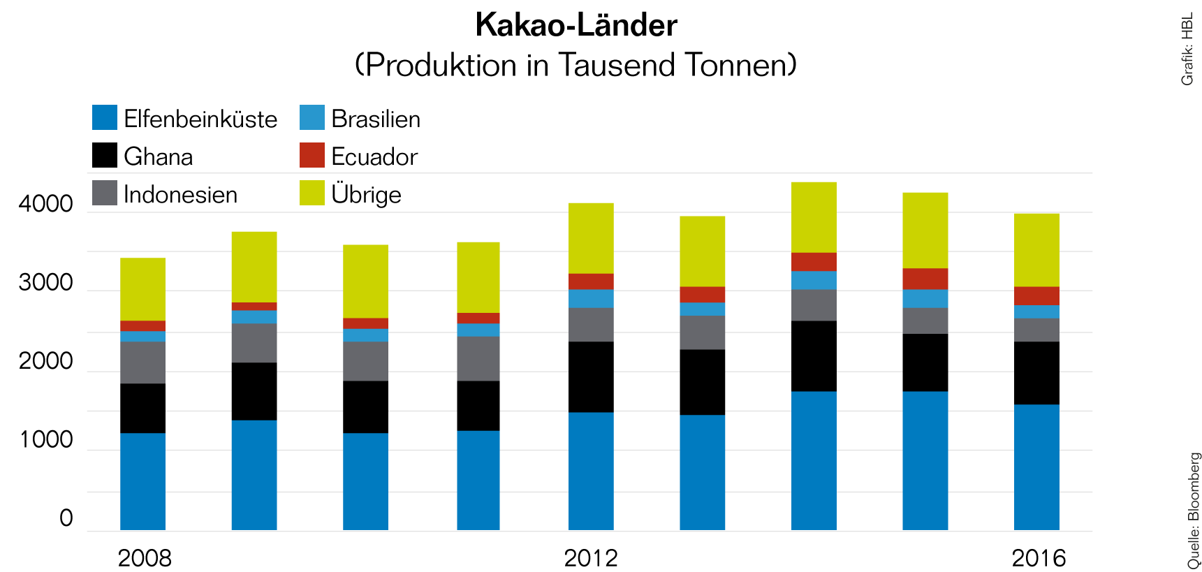 2Anlagefokus Rohstoff Kakao