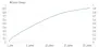 Grafik Saron Swaps Grafik Saron Swaps