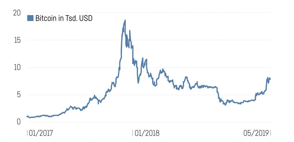 Grafik Bitcoin 1 1024X495