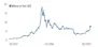 Grafik Bitcoin 1 1024X495 Grafik Bitcoin 1 1024X495