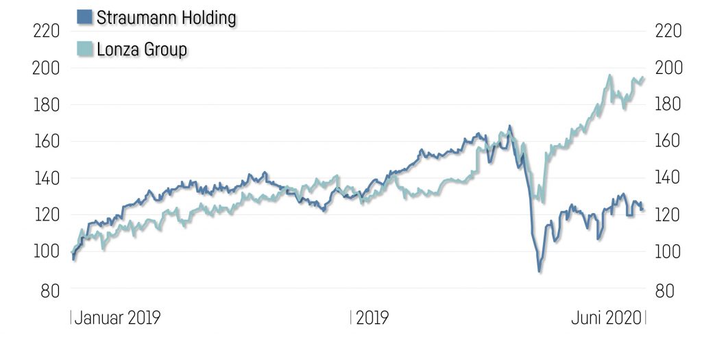 Straumann Lonza 1024X495