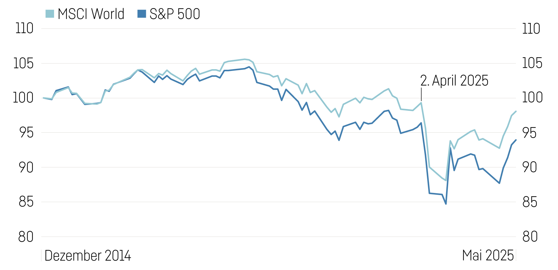 Grafik Leitartikel (4)