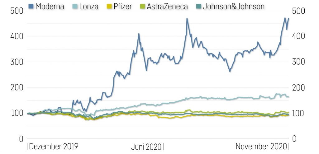 Impfstoffkandidaten 1024X495