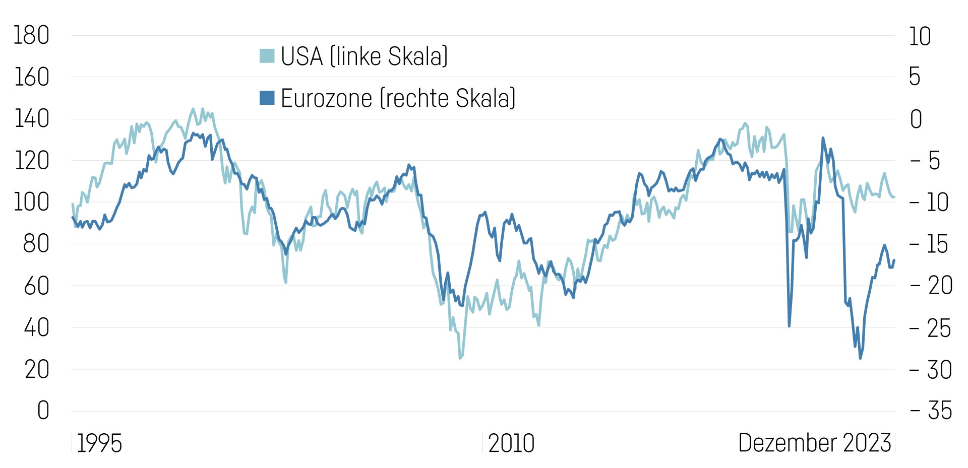 Konsumentenstimmung 1