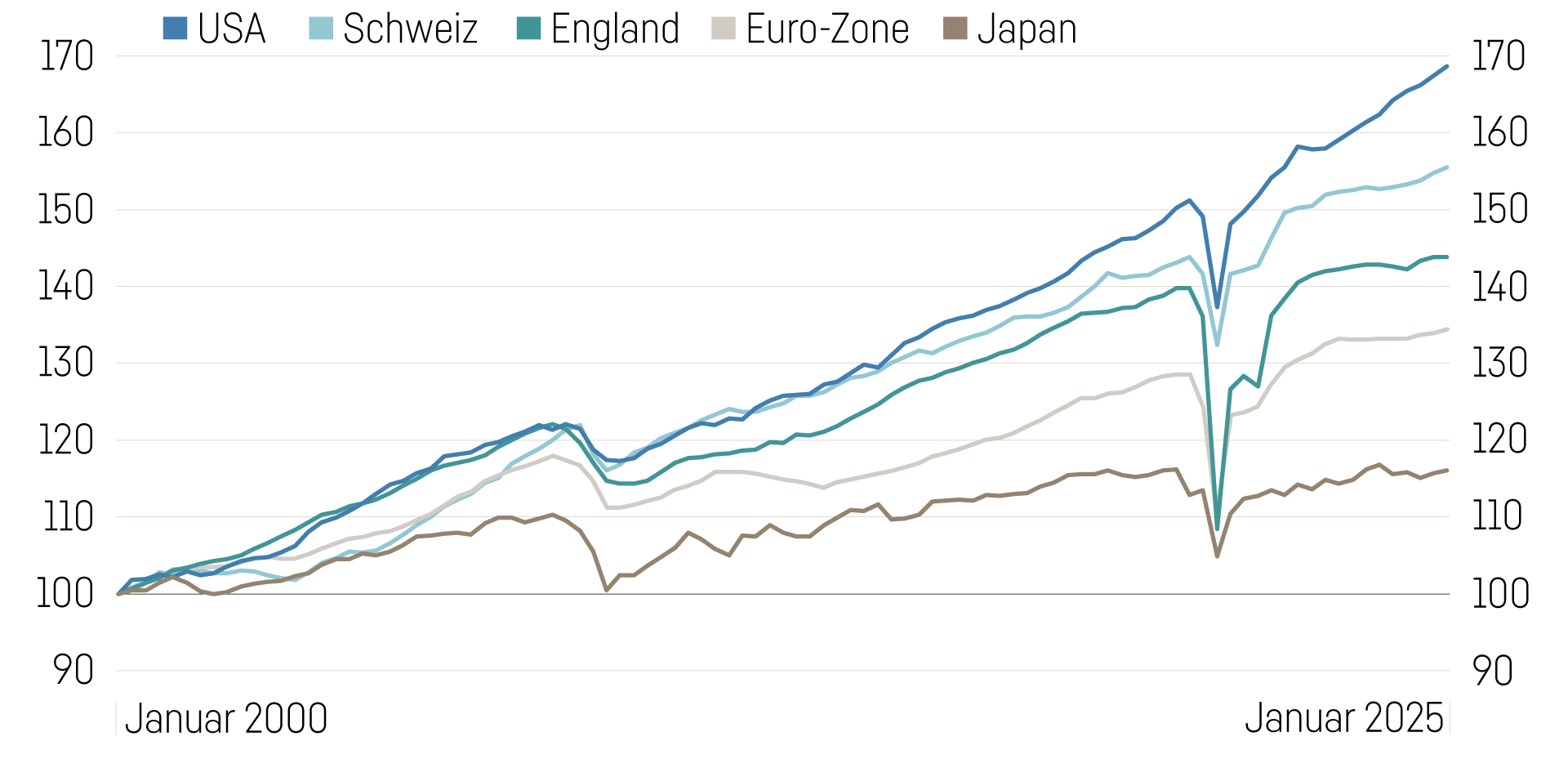 Grafik Leitartikel (1)