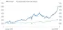 Grafik Spotlight Gross Euronext Grafik Spotlight Gross Euronext