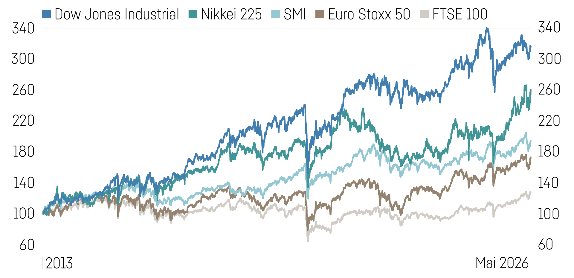 Grafik Leitartikel (9)