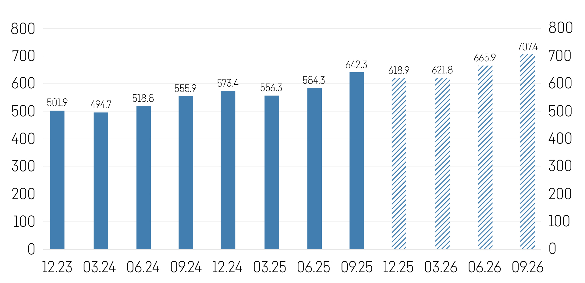 Grafik Berichtsaison