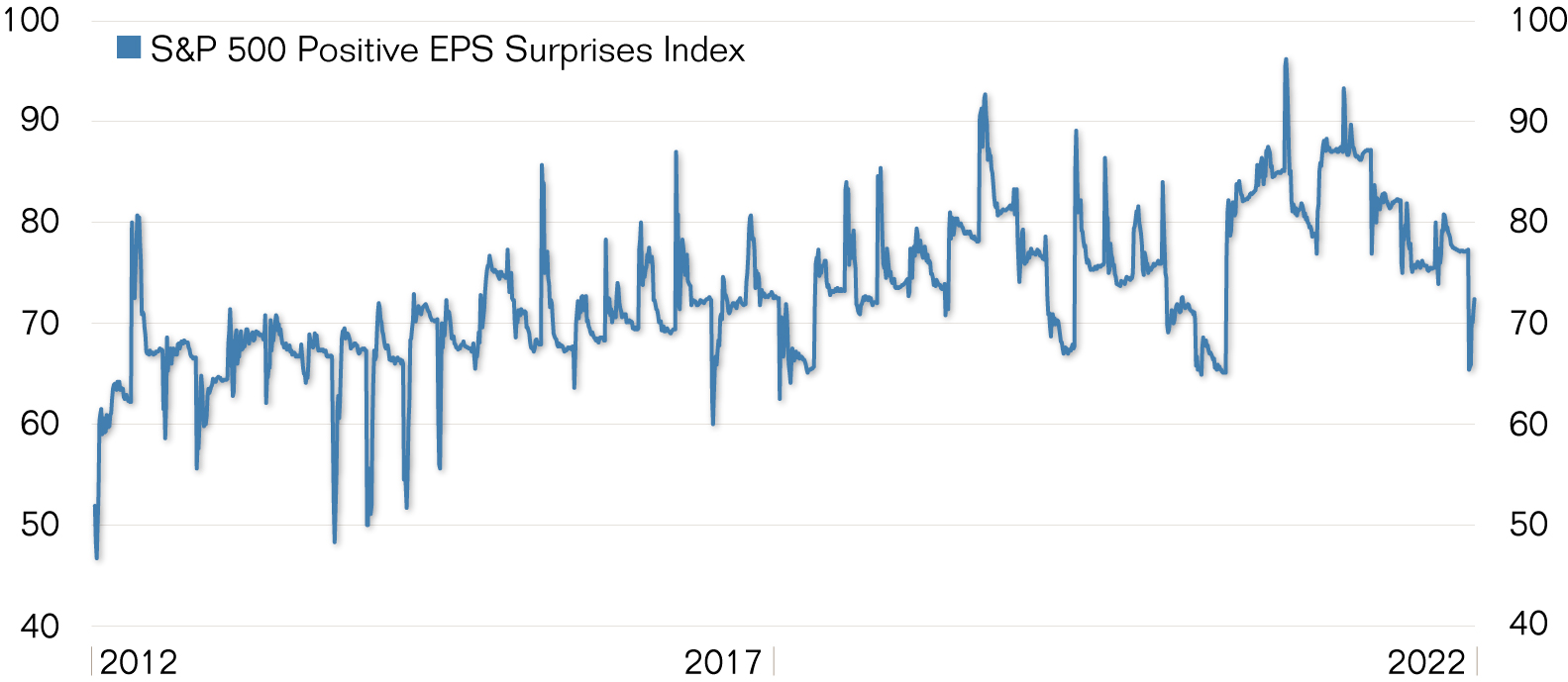 Grafik Sotlight Gross Neu